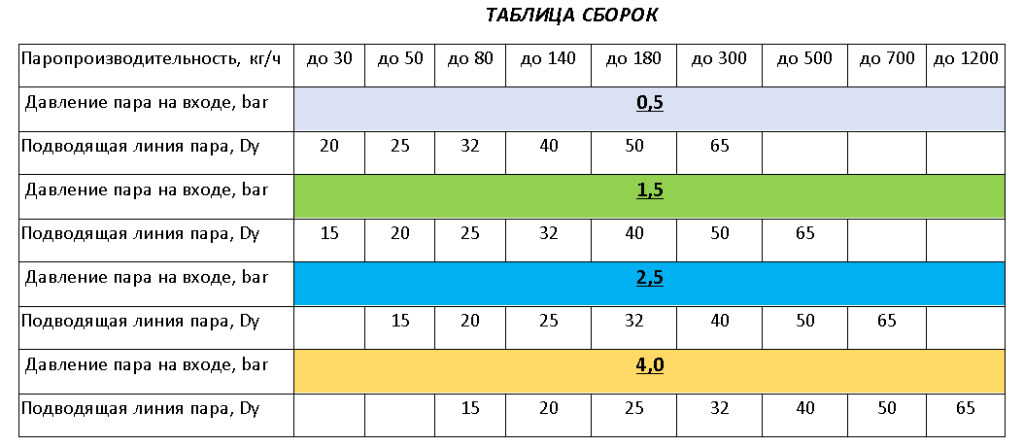 таблица парараспределит.png таблица парараспределит.png