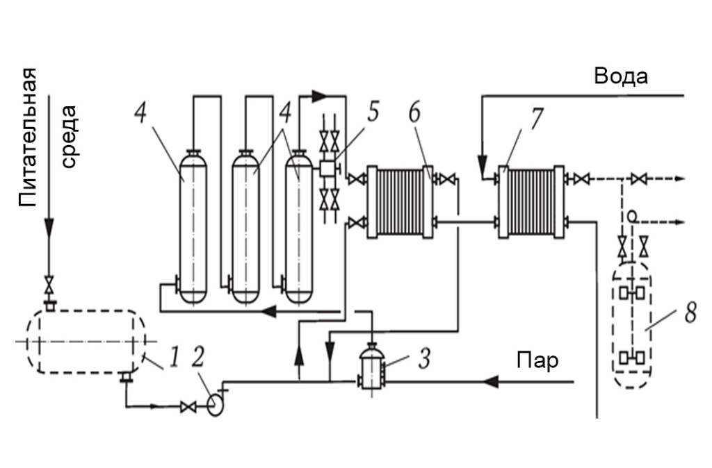 Схема установки для питательной среды.jpg Схема установки для питательной среды.jpg